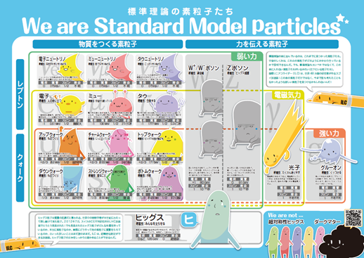 The particles of the Standard Model